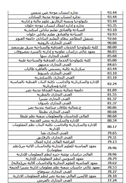 الكليات المتاحة بعد دبلوم تجارة 2026.. جميع الكليا الكليات المتاحة بعد دبلوم تجارة 2026.. جميع الكليا